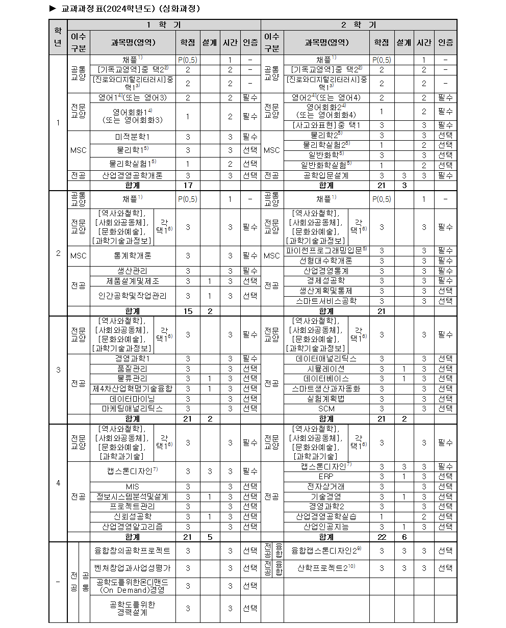 인증교과과정