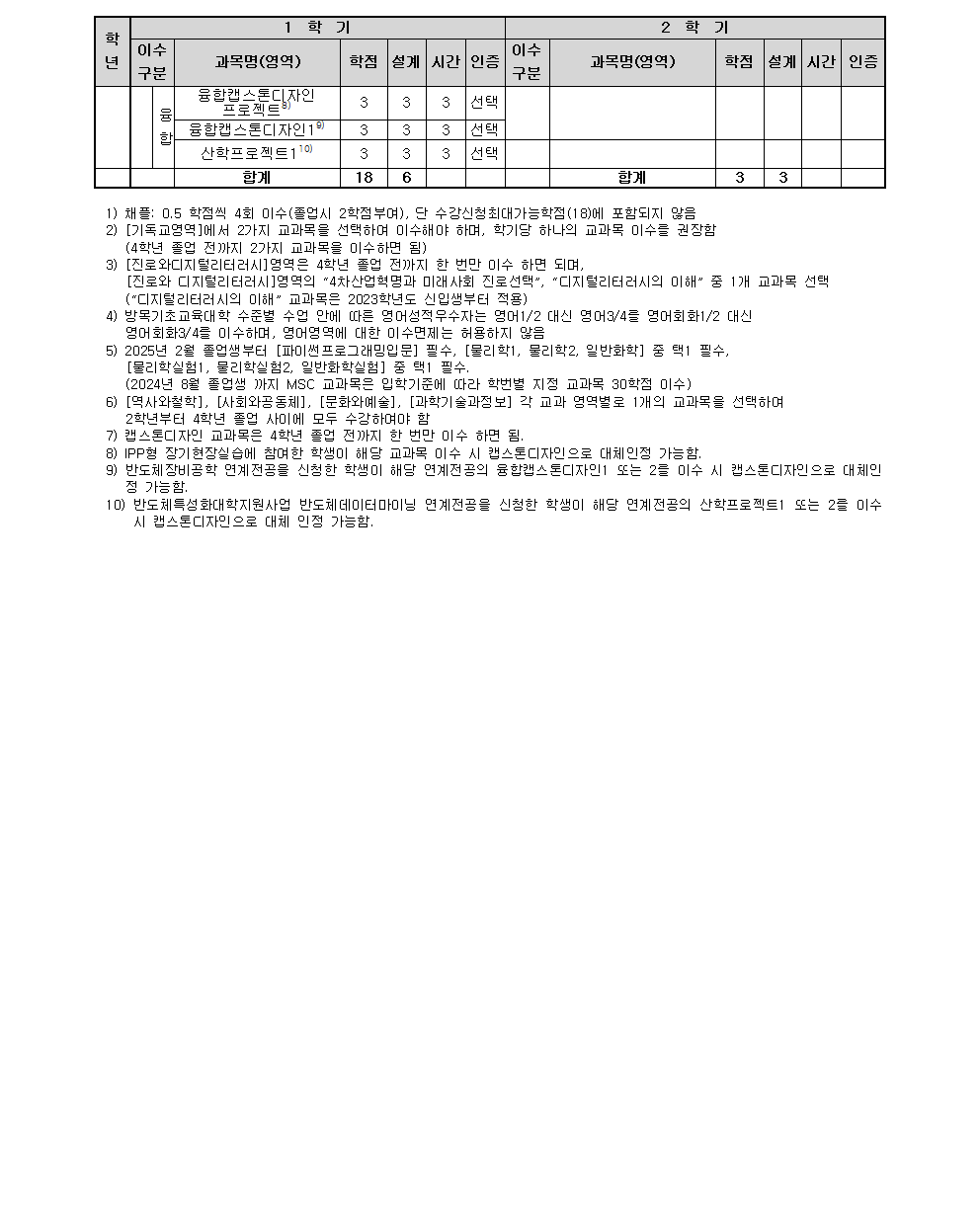 인증교과과정