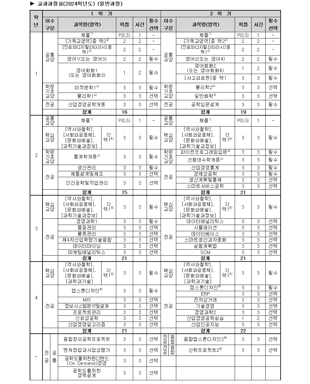 비인증교과과정