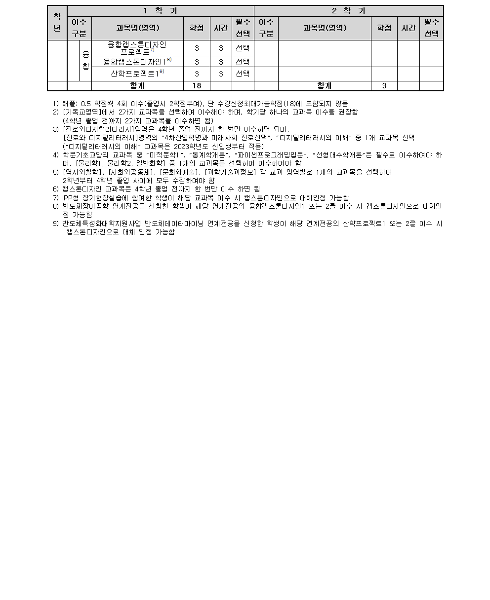 비인증교과과정