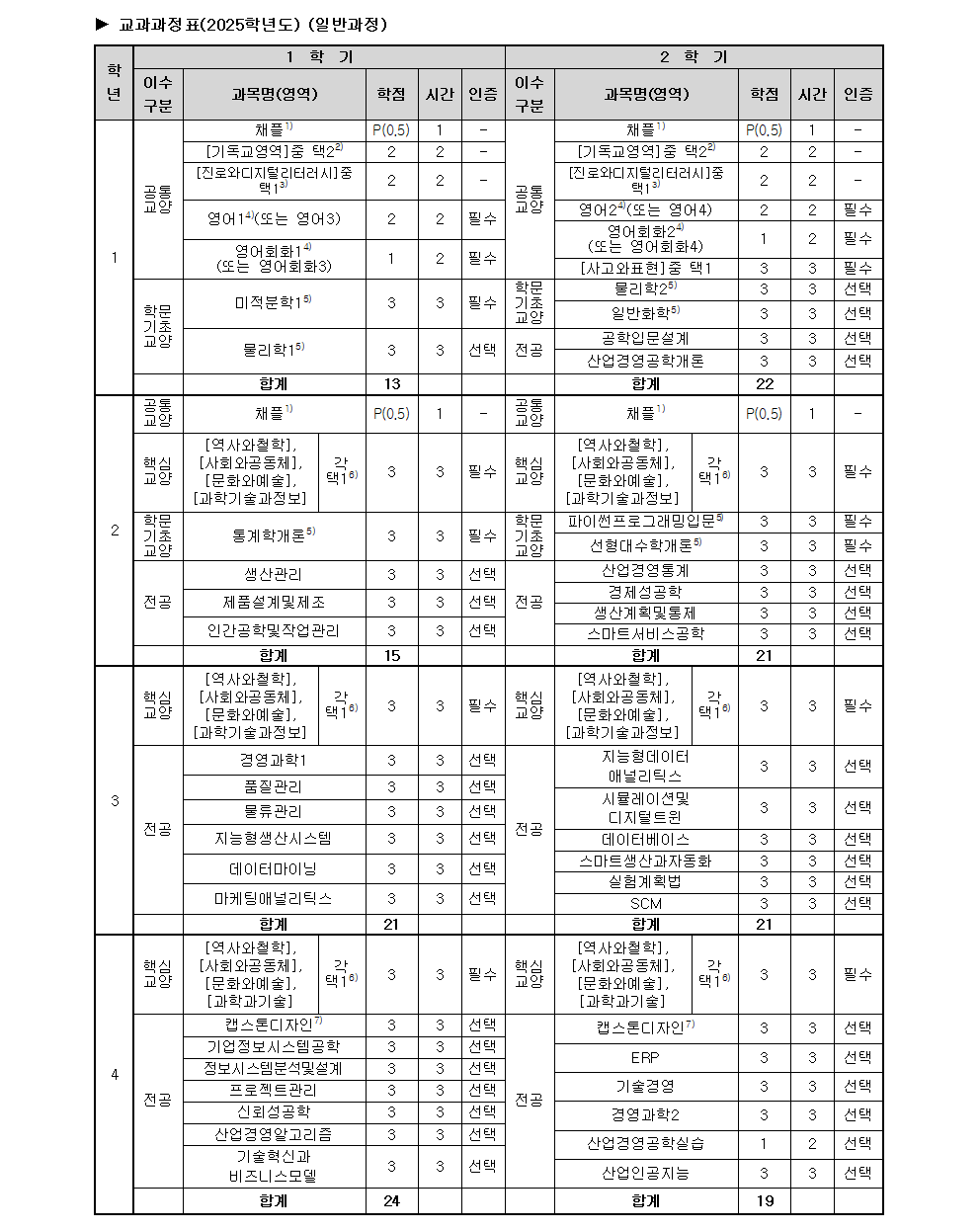 비인증교과과정