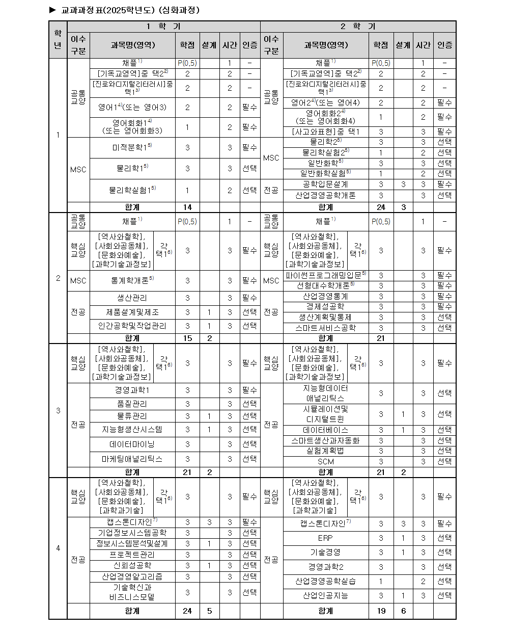 인증교과과정